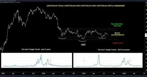 altcoin season index chart
