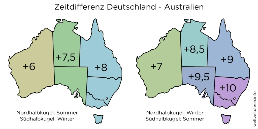 australien uhrzeit